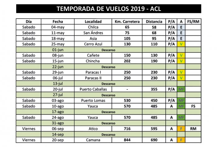 La Temporada de Vuelos - Flight schedule of the ACL (2019)